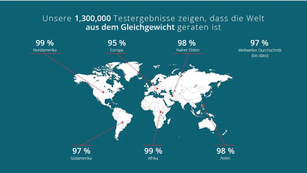 omega3_werte_weltweit-1